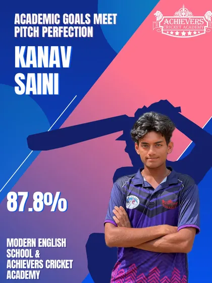 Kanav Saini showcases his all-round abilities by securing an impressive 87.8% in his studies.