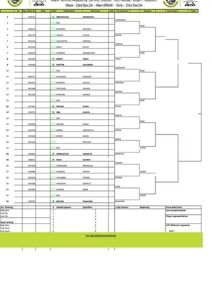 Order of Play for Day 2 of the AITA CS7 U-14 & U-16 tournament in December 2024, showing the Girls' U-14 Main Draw.