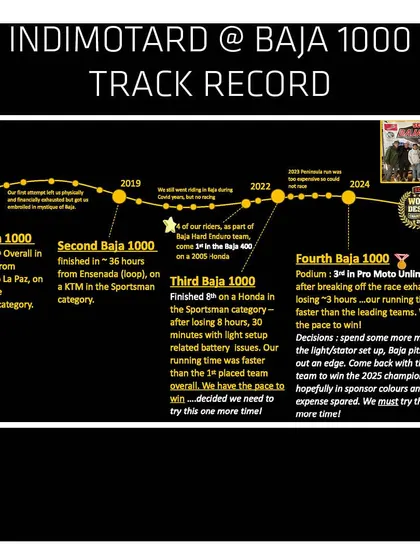 This graphic shows our track record at the Baja 1000 since our first attempt in 2017. It details our progression, from finishing 19th overall to securing a podium spot in 2024.