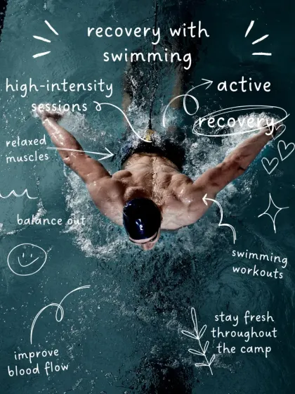 Recovery is just as important as training. Our basketball camp incorporates active recovery sessions in the swimming pool to relax muscles, improve blood flow, and keep athletes fresh throughout the intensive camp.