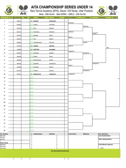 The official order of play for Day 4 of the AITA Championship Series in November 2024, for the Girls' U-14 category.