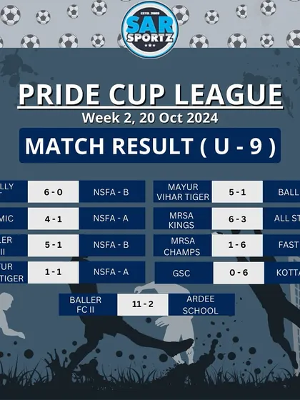 The U-9 scoreboard from Week 2, featuring some high-scoring games.