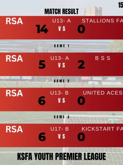 A weekend of mixed results but strong performances from our U13, U17, and U15 teams in the KSFA Youth Premier League.