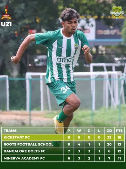 These images and videos capture the intensity, skill, and success of our men's teams. From training ground battles to league victories, this is a look at our journey.