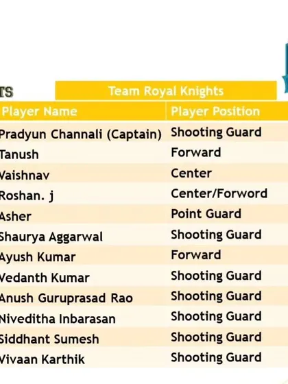 Introducing the teams of our Youth Basketball League Season 1: Slam Stars, Mavericks, Swisher Hoops, Royal Knights, and Hoopnotics.