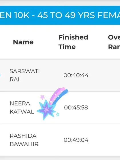 The official results from the TCS 10K, showing my 2nd place finish in the 45-49 years age category with a time of 45:58.
