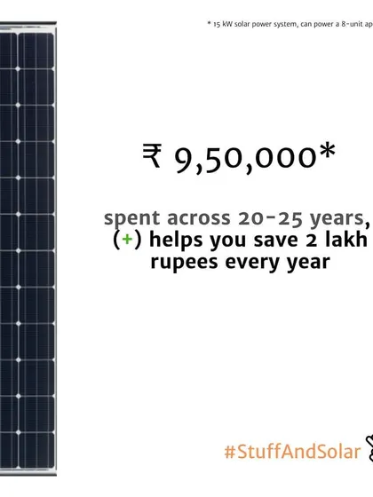 A family trip to Paris might cost Rs. 9,50,000. A 15kW solar system for the same amount can power an 8-unit building and save you Rs. 2 lakhs every year.