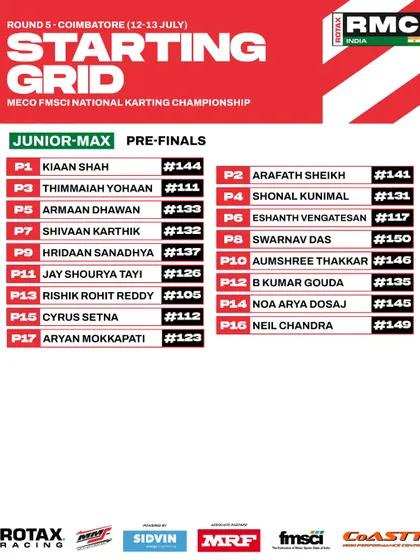 The Junior Max pre-finals starting grid for Round 1.