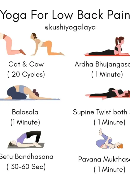 This infographic provides a simple, effective sequence for low back pain. It includes gentle poses like Cat & Cow, Balasana, and Supine Twists that release tension, increase flexibility, and provide immediate relief for an aching back.