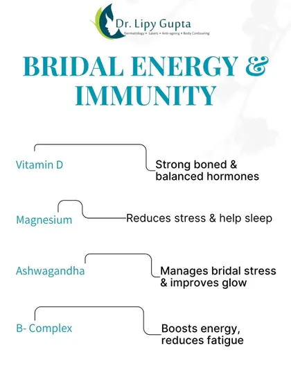 Managing bridal stress while boosting energy is crucial. I recommend focusing on key nutrients like Vitamin D for hormonal balance, Magnesium for better sleep, and B-Complex to reduce fatigue, all of which can be supplemented through our wellness drips.