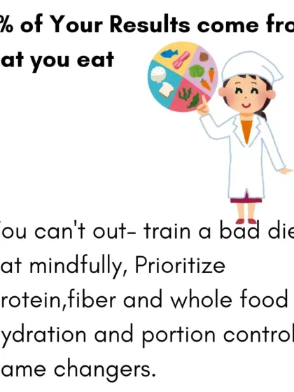 Remember this rule: 80% of your results come from what you eat. You can't out-train a bad diet. Prioritizing protein, fiber, and whole foods, along with hydration and portion control, are game-changers for your health.