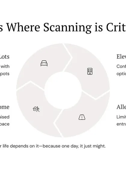 Scanning is critical in ambush locations like parking lots, confined spaces like elevators, dark alleyways, and even your own home. You must scan your environment like your life depends on it, because one day it might.