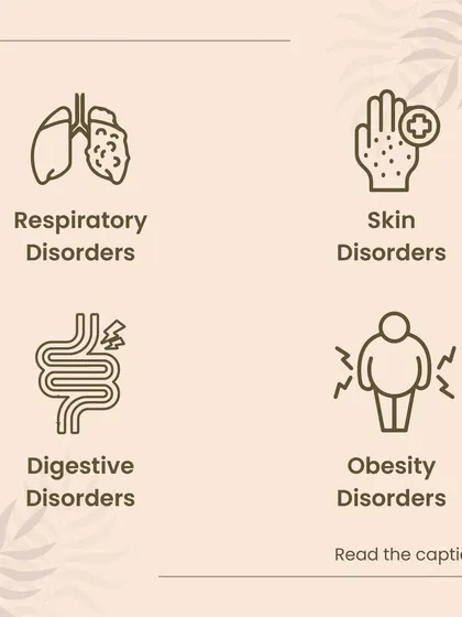 This infographic highlights the key areas where Vamana provides significant benefits. It is highly effective for treating respiratory disorders, various skin conditions, digestive issues, and metabolic problems like obesity by addressing the root Kapha imbalance.