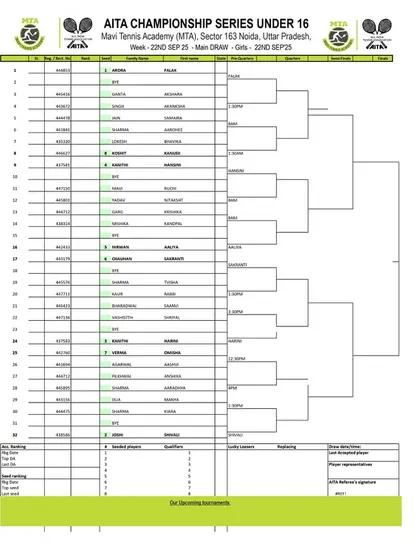 Main Draw announcement for the AITA Championship Series U-16 (Girls) from September 2025, outlining the tournament structure.