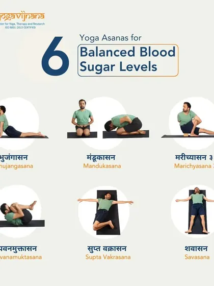 Yoga is not just about flexibility; it is a tool for holistic health. This graphic shows six asanas, including Bhujangasana and Mandukasana, that can help in naturally balancing blood sugar levels.
