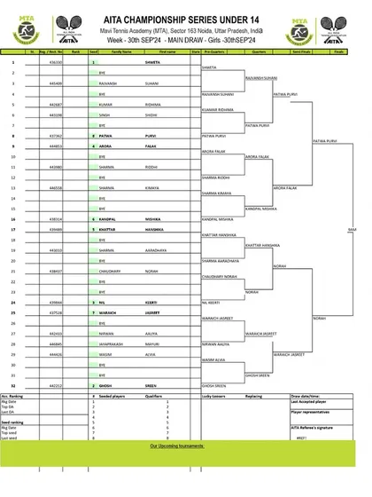 Main Draw for the Girls' U-14 category from the AITA Championship Series tournament in September 2024.