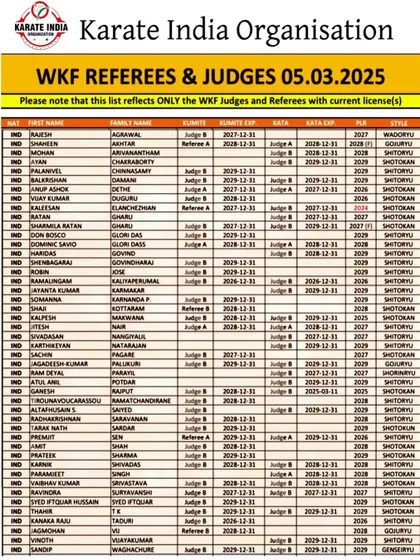 This is the official list of WKF qualified Referees and Judges from India, all certified through KIO. This document is proof of our commitment to developing a large pool of world-class officials to uphold the standards of the sport.