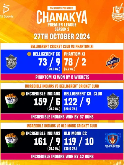 A summary of the CPL results from October 27th.