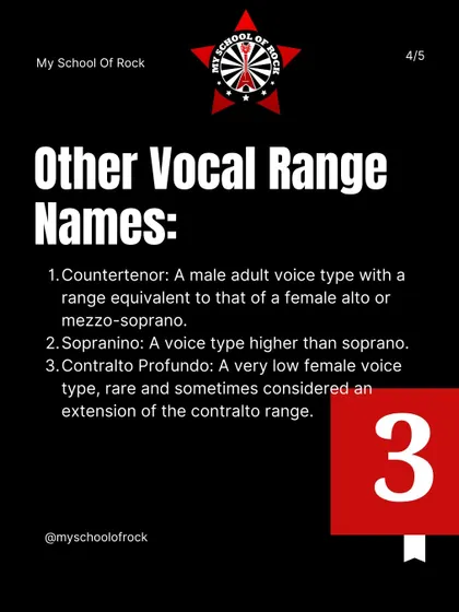 A guide to other, less common vocal range names like Countertenor, Sopranino, and Contralto Profundo.