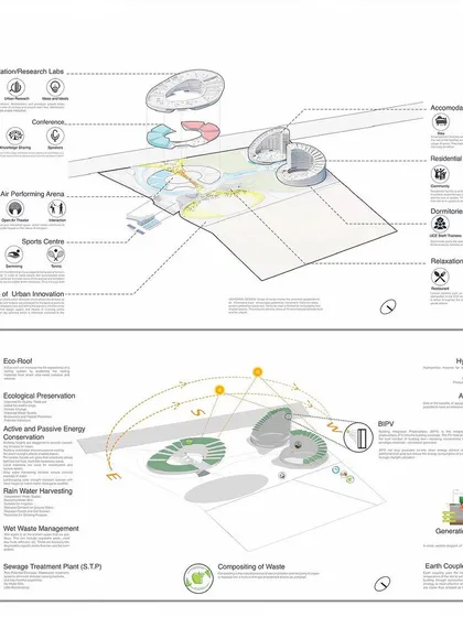 This sheet details the functional zoning and sustainability strategies for the Urban Centre, including rainwater harvesting, a solar-integrated roof, and waste management systems.