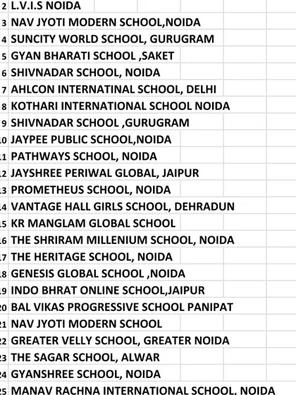 A list of the diverse and reputed schools that participated in the Gyanshree tournament, from Noida, Delhi, Gurugram, and even Jaipur.