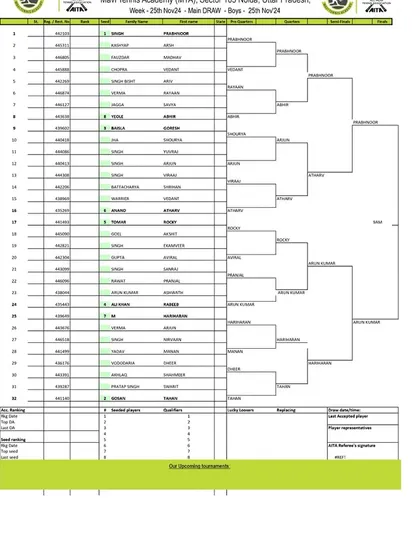 The main draw for the Boys' U-14 category at the AITA Championship Series in November 2024, showing the progression of matches.