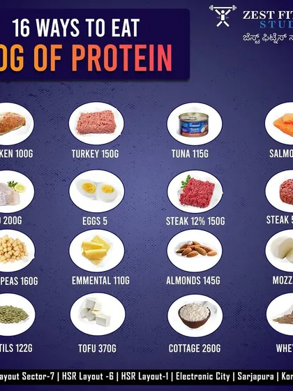 Nutrition is a key part of any fitness plan. This guide shows 16 different food sources to help you easily get 30 grams of protein, from chicken and fish to vegetarian options like chickpeas and paneer.