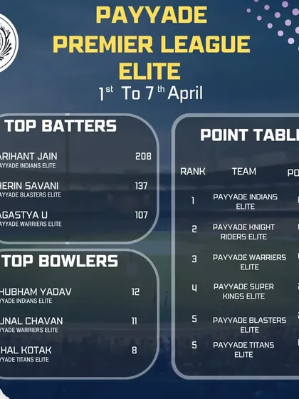 The second-week update from the PPL Elite division, showing early leaders in the batting and bowling charts.