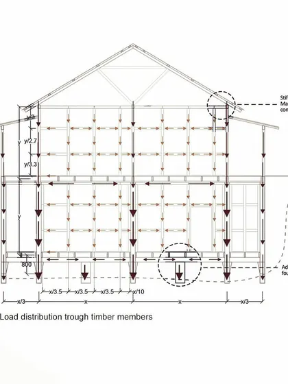 A structural analysis diagram showing the load distribution through the timber members of an 'Assam type house'. This research helps me understand the principles that make these traditional buildings so resilient.