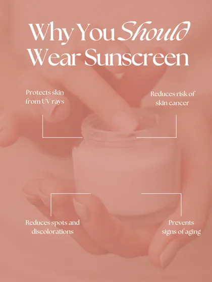 This infographic highlights the four key reasons to wear sunscreen every single day. It protects from UV rays, reduces cancer risk, prevents signs of aging, and reduces spots and discoloration.