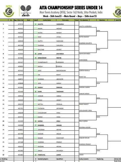 Order of Play for Day 2 of the AITA CS7 U-14 & U-16 tournament in June 2023, with the Boys' U-14 Main Draw.