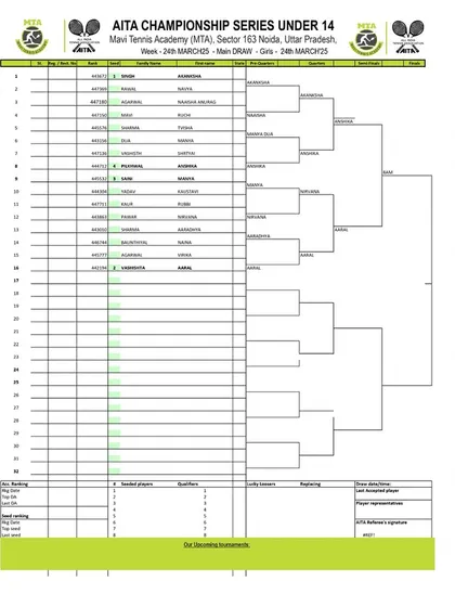 Order of Play for Day 4 of the AITA CS7 U-12 & U-14 tournament in March 2025, with the Girls' U-14 Main Draw.