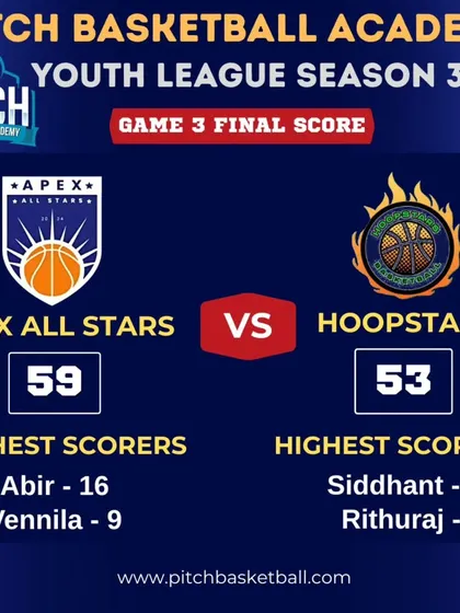 The final score between Apex All Stars and Hoopstars. We uphold strict league rules for fair play, and this result reflects a penalty for a substitution violation, ensuring integrity in our competition.