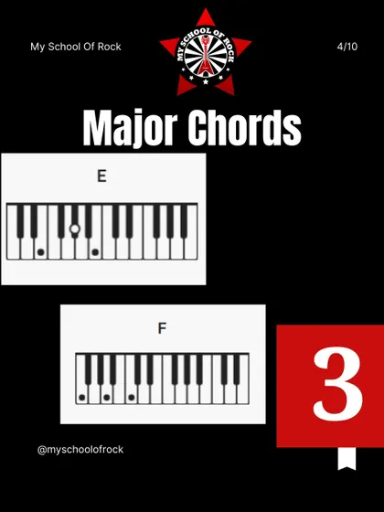 Learn how to play E major and F major chords with this clear and simple diagram from our piano chord dictionary.