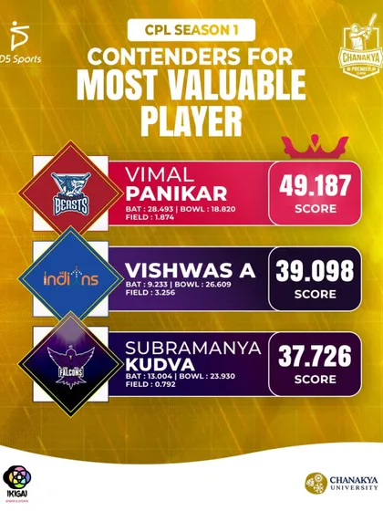 A statistical breakdown of the contenders for the Most Valuable Player award.