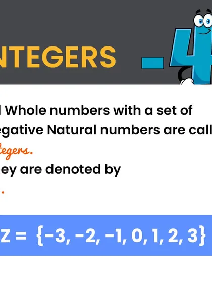 Integers include all whole numbers (0, 1, 2...) and their negative counterparts (-1, -2, -3...). They are denoted by the letter 'Z'.