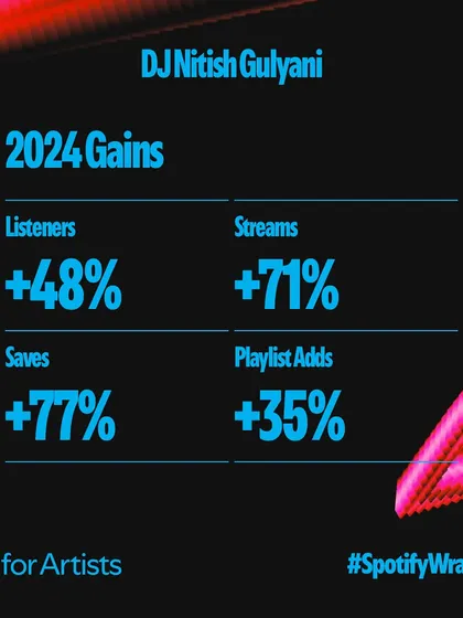 Looking at the year over year gains from my 2024 Spotify Wrapped. Seeing a 71% increase in streams and a 77% increase in saves is incredible motivation to keep producing more music.