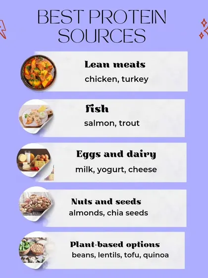 This graphic lists the best protein sources for pregnancy, including lean meats, fish, eggs, dairy, nuts, and plant based options. A balanced intake is crucial for you and your baby.