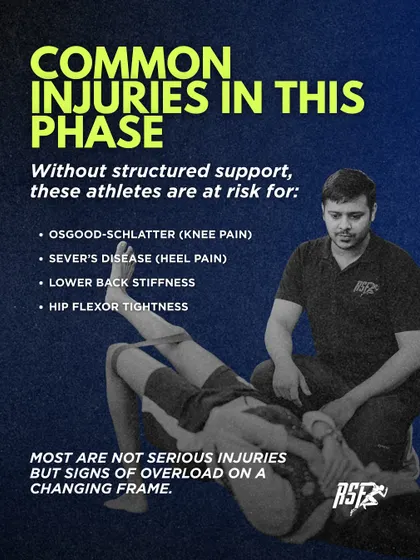 This phase comes with common injuries like Osgood-Schlatter (knee pain) and Sever's Disease (heel pain). This graphic explains that these are not serious injuries but signs of overload on a changing frame, underscoring the need for structured support.
