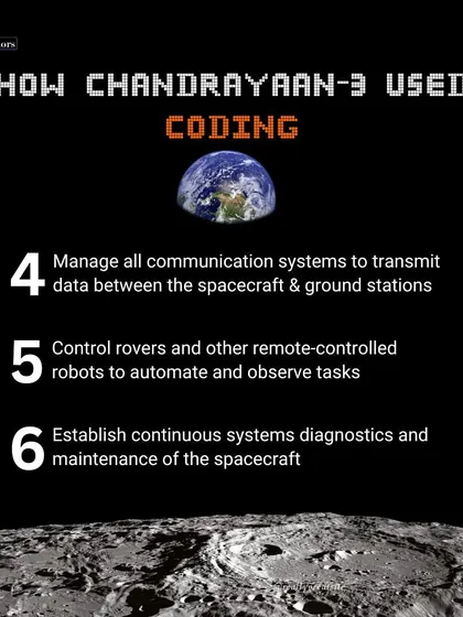 Continuing the breakdown of coding's role in Chandrayaan-3, this post explains how it managed communication systems and controlled robotic rovers. It connects our lessons to real-world space exploration.