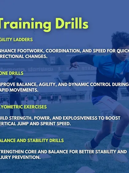 This graphic showcases the specific training drills we use to develop Fundamental Movement Skills. We use agility ladders for footwork, cone drills for dynamic control, plyometrics for power, and balance drills for core stability and injury prevention.