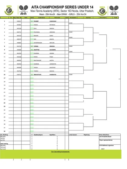 Main Draw announcement for the AITA CS7 U-14 & U-16 tournament in November 2024, showing the Girls' U-14 draw.