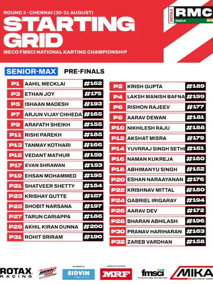 The starting grid for the Senior Max pre-finals at Round 3, showing the lineup for a crucial race.