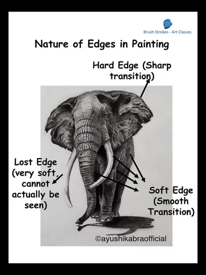 This guide explains the different nature of edges in painting, from hard and soft edges to lost edges. Learning to control your edges helps you create a sense of distance, focus, and atmosphere in your work.