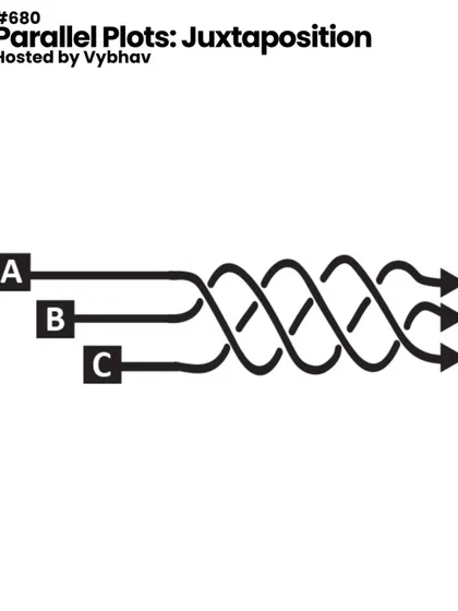 We explored the sophisticated technique of juxtaposition by weaving together parallel plots. This session focused on how multiple storylines can intersect and comment on each other to create a richer, more complex narrative.