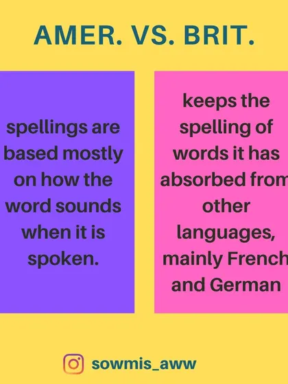 A quick guide to some common spelling differences between American and British English. Knowing these is essential for adhering to journal style guides. A simple trick is to set your word processor's language preference.