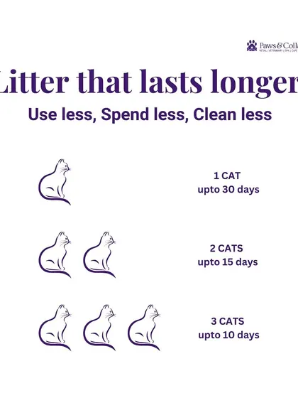A repeat of image 82, this infographic is a great utility piece for customers, showing the cost-effectiveness and longevity of EcoCat litter.