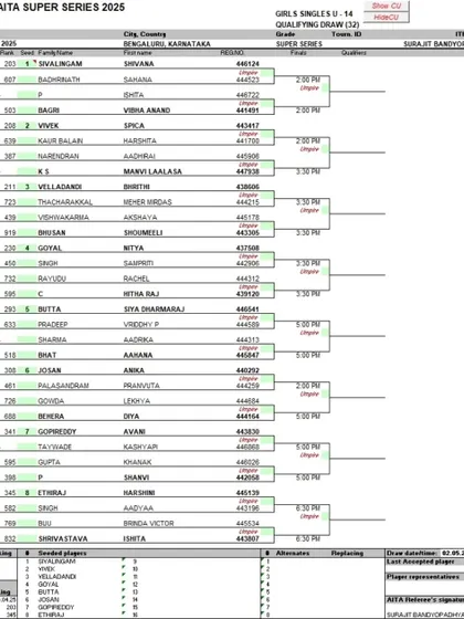 The official qualifying draw for the Girl's Singles U-14 at the MAT AITA Super Series. We ensure equal opportunities and full draws for both boys and girls.
