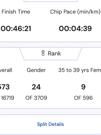 The official results from the TCS World 10K. Finishing 9th in my age category and 24th among all women is a result I'm proud of.