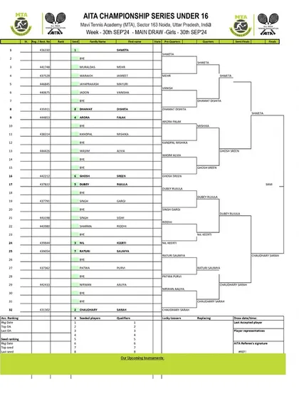 Main Draw for the Girls' U-16 category from the AITA Championship Series tournament in September 2024.